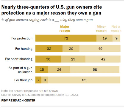 PP 2023.08.16 gun owners